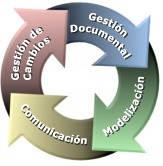 GDC - Gestión Dinámica del Conocimiento