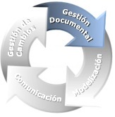 CIM - Collaborative Information Management