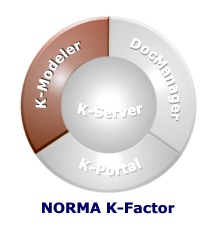 NORMA K-Modeler