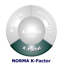 NORMA K-Portal